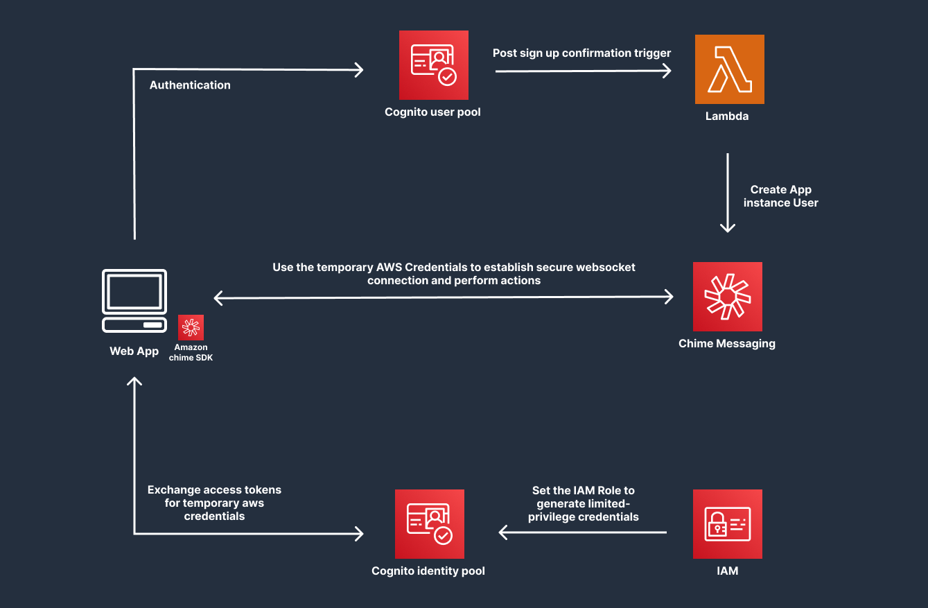 infrastructure-diagram